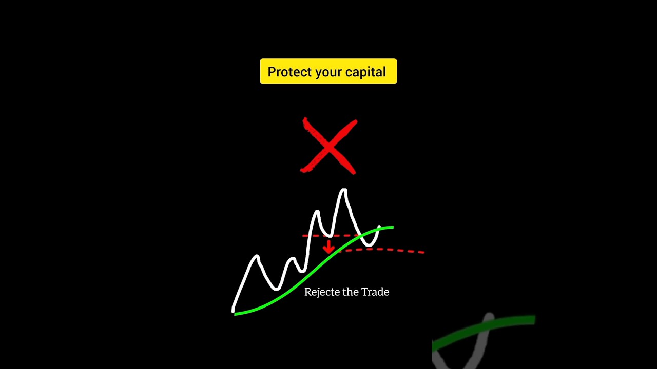 "Beyond the 44 Moving Average: Unveiling Unconventional Tactics for 