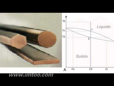 Leghe E Diagrammi Di Stato Youtube