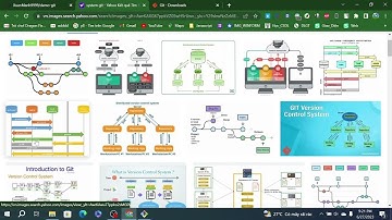 Cách đẩy một folder, file lên trên github.