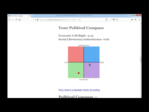 Political Chart Test