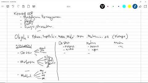 PBO JAVA 1 : Konsep Object Oriented Programming