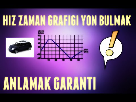 HIZ ZAMAN GRAFİĞİ YÖN BULMAK ÇOK BASİT  HARİKA ANLATIM YGS-LYS