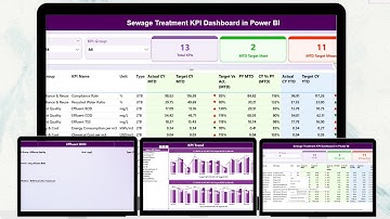 Smart Cities Development KPI Dashboard in Power BI