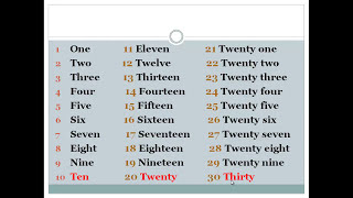 تعلم الارقام من 1الى 100- المفردات (سلسلة 3)- Numbers