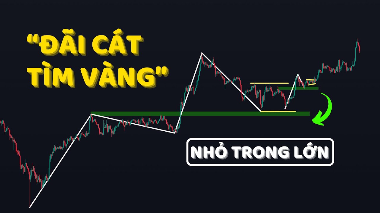 Outline Video Trader Giỏi Là Phải Biết "Đãi Cát Tìm Vàng"