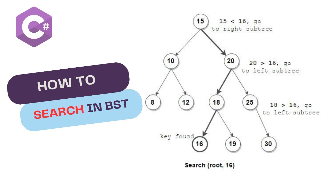Data Structure | C# Binary Search Tree Searching Implementation - YouTube