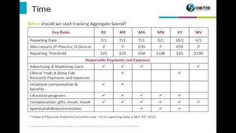 Track and Report Aggregate Spend - Aggregate Spend and your DATA  - Part 1 of 4