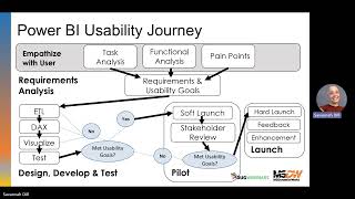 Powering Up User Experience: The Power BI Usability Blueprint