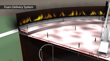 Foam Delivery System | Floating Roof Storage Tanks