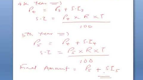 SGA ICAN  Video lecture on Quantitative Techniques- Compound Interest