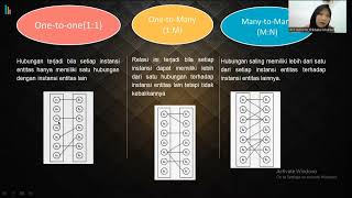 PROJEK AKHIR DATABASE