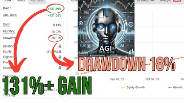 AGI EA V1.1 MT4 No DLL | AI-Powered Forex Trading Bot