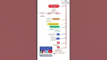 حفظ سورة يس بالخرائط الذهنيه