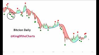 Bitcoin Update:  BTC Signals are Super Bullish Here - Bitcoin $200k to $250k by the end of July
