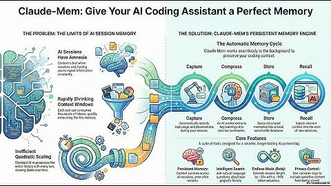 Claude Mem for AI Memory