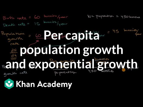 Video: Hoe hou per capita koers van bevolkingsgroei verband met bevolkingsgrootte?