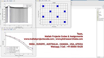 FBMC - Channel Estimation Code