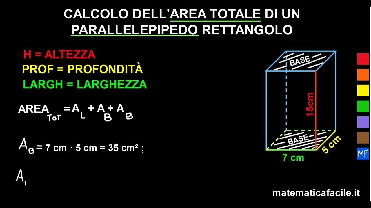 Come Si Calcola L'area Totale Di Un Parallelepipedo