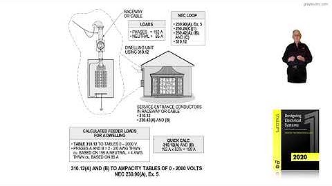 6-47  NEC 310.12(A) THRU (D) TO AMPACITY TABLES OF 0 – 2000 VOLTS - 230.90(A), Ex. 5​​​​​​​