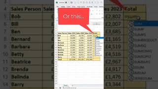 Excel Hack - Shortcut to Create Totals For Multiple Rows and Columns at Once screenshot 5