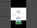 Boost Shopify Sales! Outperform Competitors with This SEO App