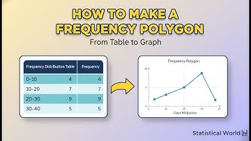 How To Make a Frequency Polygon