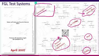 Creating a power system model inside the software IPSA: FGL 3-bus test system case. screenshot 1