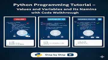 Python Programming Tutorial - values and variables and its Naming Rules