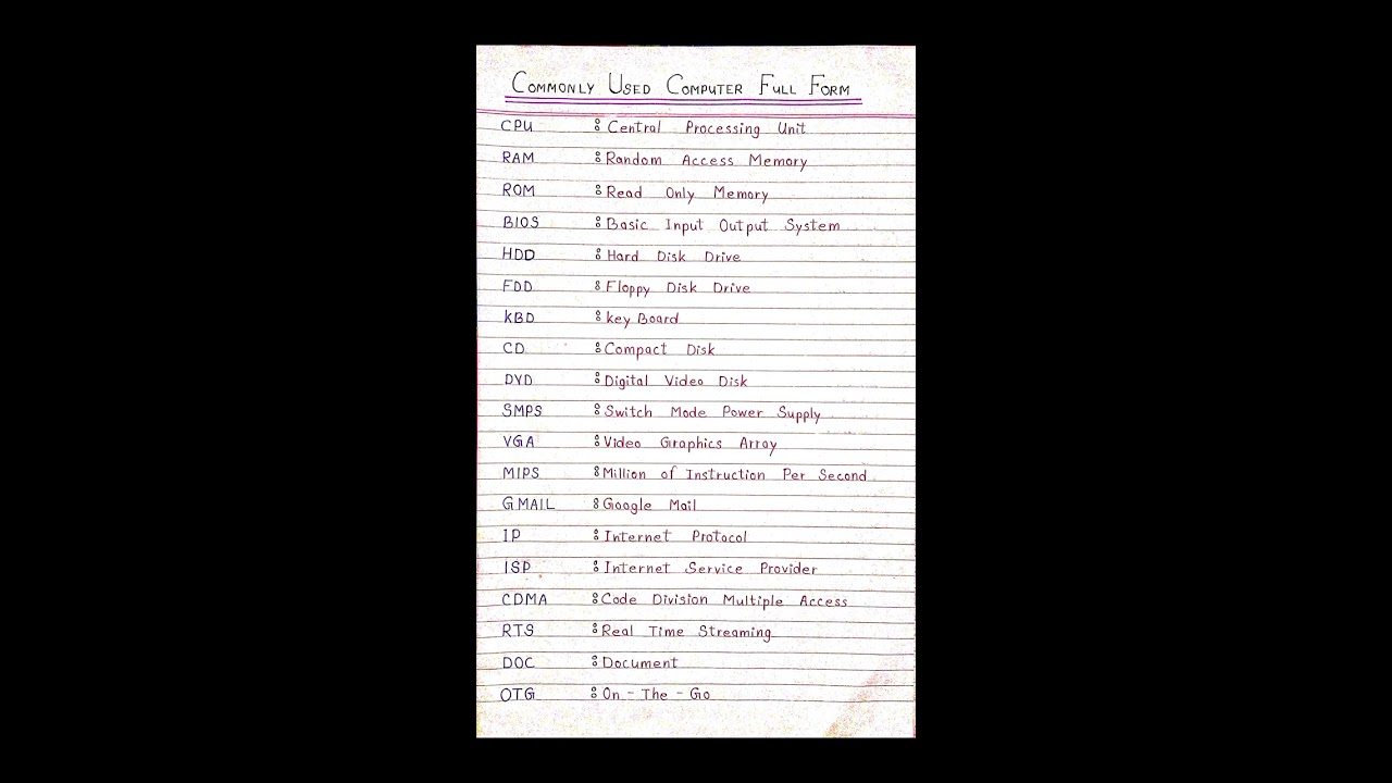 Computer full form ( part - 1) ~ CPU , RAM , ROM.....