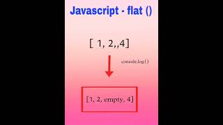 How to use flat method in javascript #shorts #flat