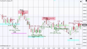 ZoneTraderPro Introduction Video