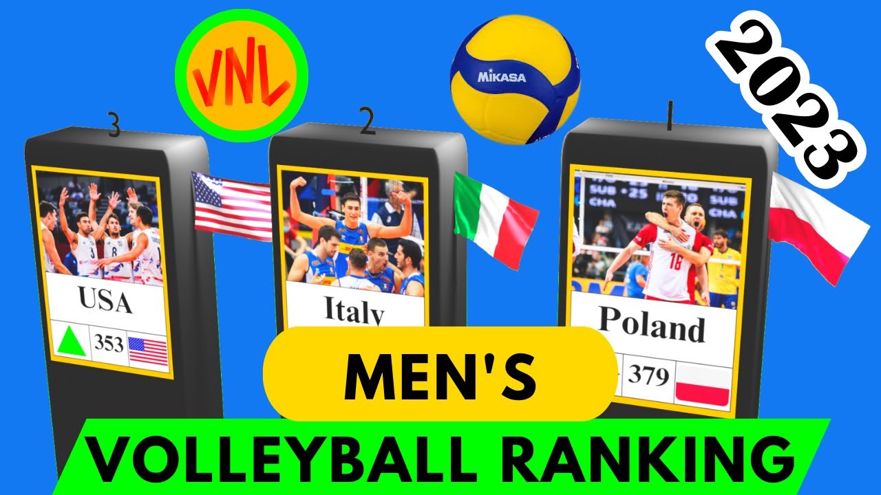 Volleyball World Ranking 2023 (during VNL Men’s Volleyball 2023) YouTube