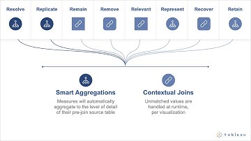 TC20: Data Model and Relationships - The 8R
