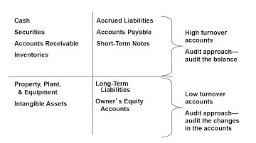 Video Lecture   Chapter 13 part 1