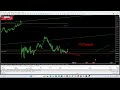 🌟#Timing SELL 02:55-02:59 (UTC+2)// 60min/5weeks #XAUUSD 28.10.2024 #ivistscalp5 #scalping