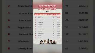 #prabhas #shrukhkhan #salmankhan #aamirkhan #rajnikanth India most valuable actor