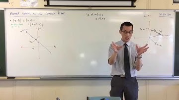 Further Graphs on the Complex Plane (2 of 3: Algebraically verifying Graphs concerning the Moduli)