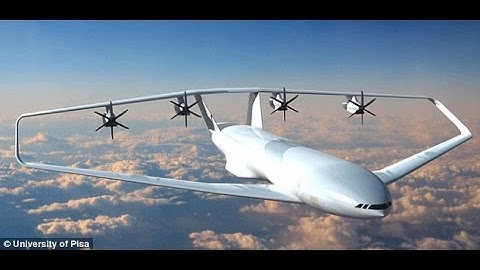 Future Technology That Will Change The World #Must See