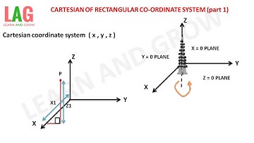 Cartesian OR Rectangular Co-Ordinate System (Part 1) (Hindi)