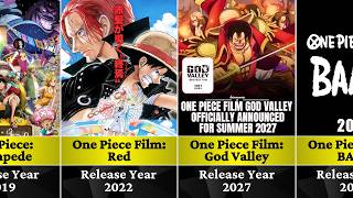 All One Piece Movies in Order (2000–2026) | God Valley & BAAD