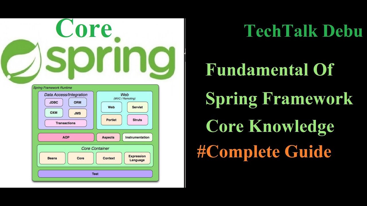 Spring Core Tutorial Fundamental Of Spring Framework Complete Guide