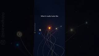 What does the Solar System REALLY look like?   #shorts