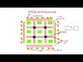 Fpga architecture  configurable logic block  clb   part12  vlsi  lec75