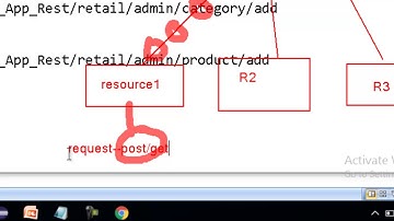 SOAPUI Training EndPoint,Resources,Methods