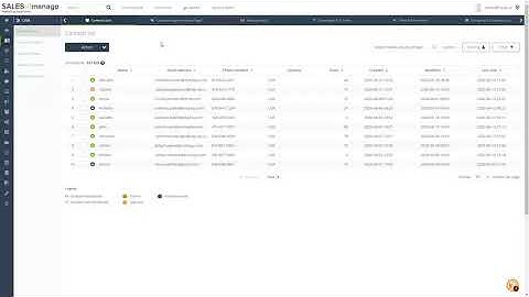 Purchase, CLV and Customer Churn Prediction   Contact Card