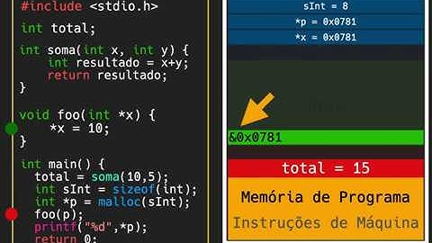 Executando uma aplicação em C - Entendendo alocação de memória e ponteiros.