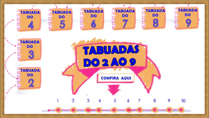 Ouvindo e Aprendendo a tabuada de Multiplicação 