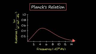 Max Planck, Albert Einstein, and the Beginnings of Quantum Theory