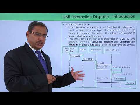Wideo: Które diagramy nazywają się diagramami interakcji?