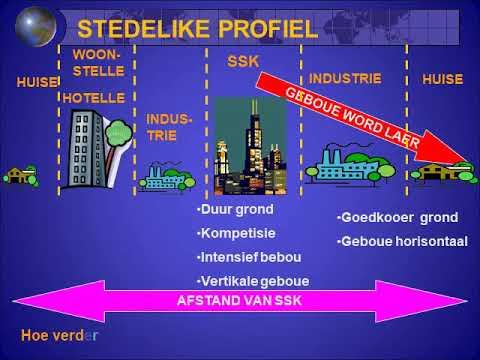 GR12 STEDELIKE NEDERSETTINGS LES 2 Stedelike profiel